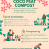Coco Compost